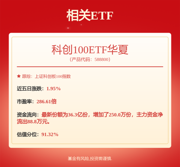 思考资本 4月25日睿创转债上涨0.5%，转股溢价率10.01%