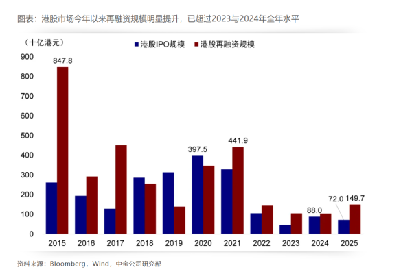 金景配资 “不差钱”的宁德、恒瑞和石头 为何集体赴港上市？