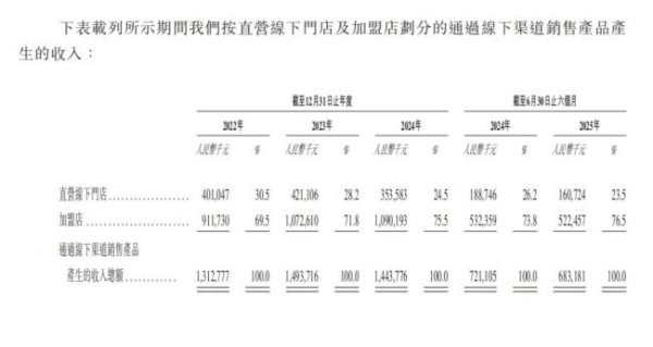旭阳配资 12年屡败屡战，八马茶业泡不开上市这壶茶？