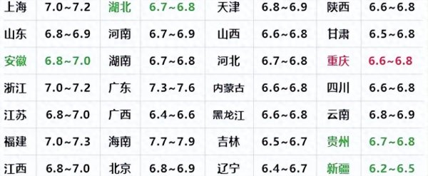 祥盛期权 猪价行情! 2025.8.19全国各地生猪价格信息!