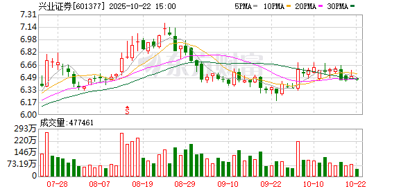 钱盈配 千亿级券商官宣！