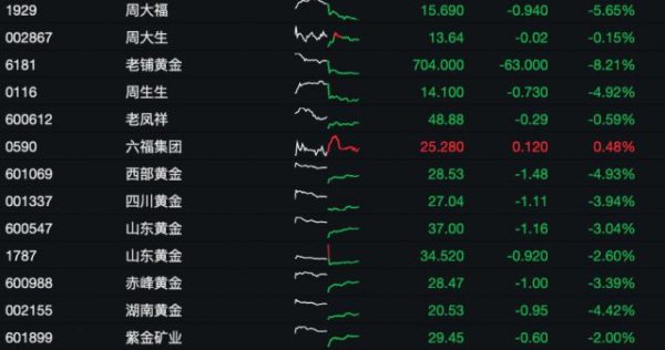 优选策略 金价令人望而生畏 黄金公司业绩何以向好